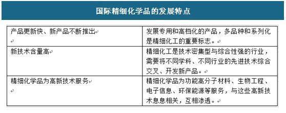 国内外精细化工行业发展概览